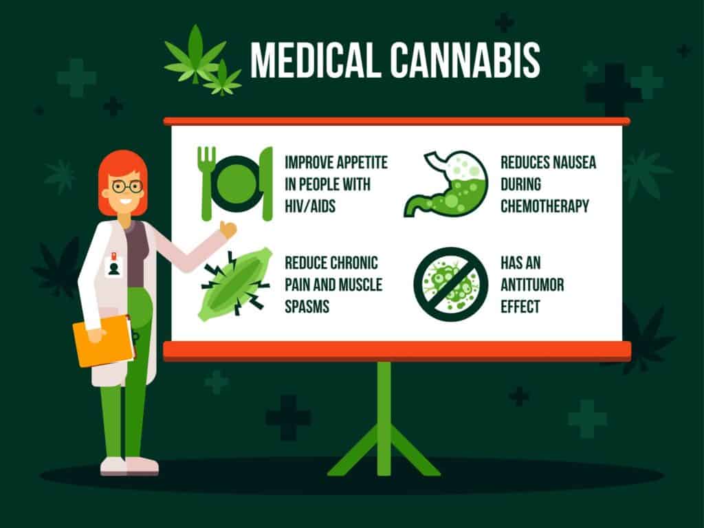medical cannabis effects and benefits chart 